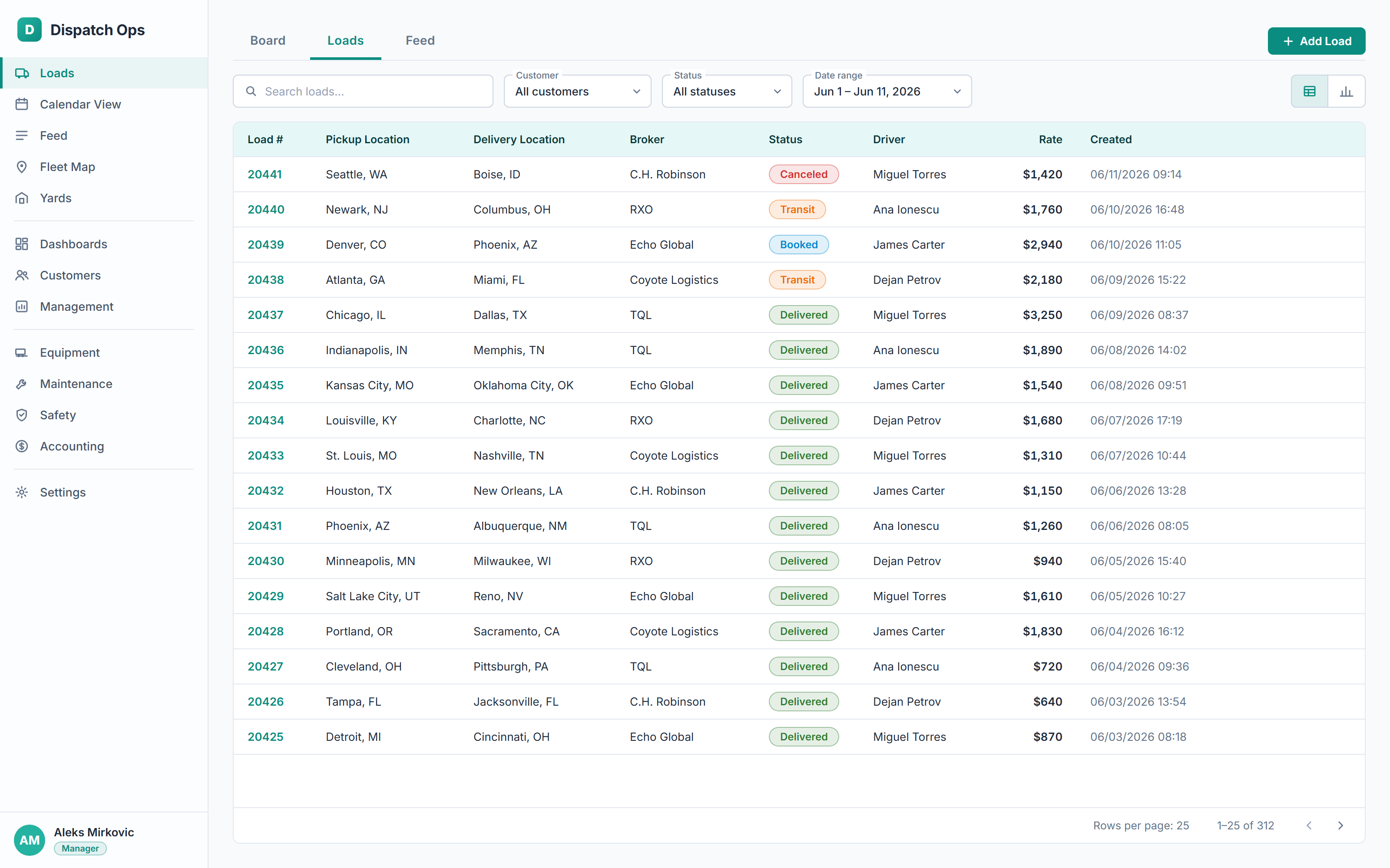 CargIQ trucking dispatch board showing active loads with statuses, drivers, brokers, and rates